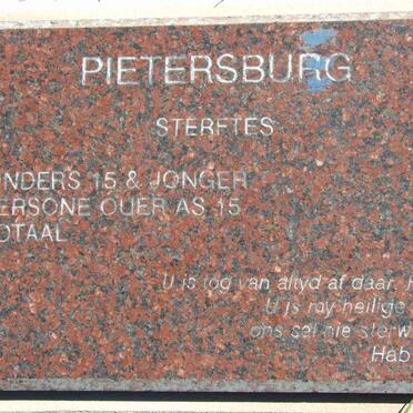 09. Concentration Camp Deaths