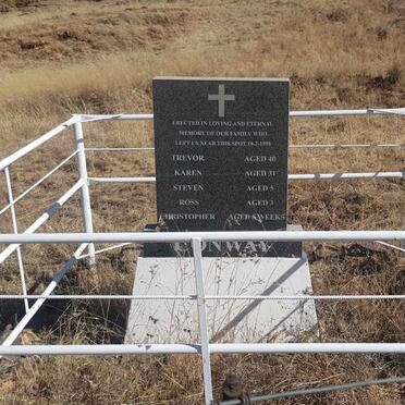 Free State, HARRISMITH district, Rural (farm cemeteries)