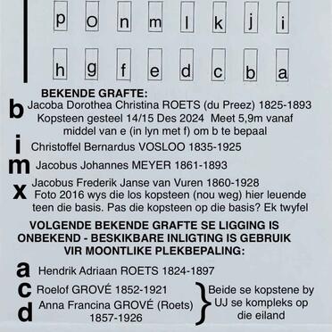 14. Skets van grafte