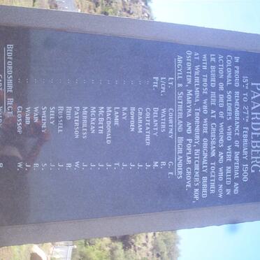 2. Imperial and Colonial forces killed at Paardeberg