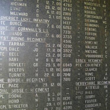 ANGLO BOER WAR 1899-1902