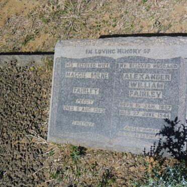 Fa - Surnames starting with the letters Fa