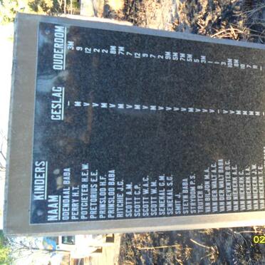 5. Concentration camp Memorial - Children O-W