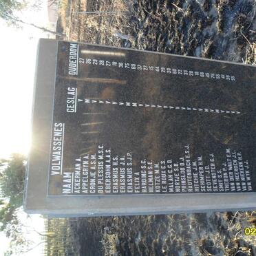 3. Concentration camp Memorial - Adults