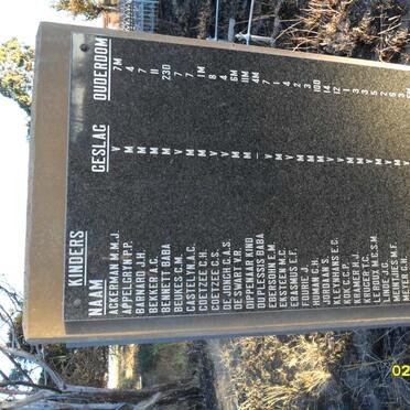 4. Concentration camp Memorial - Children A-N