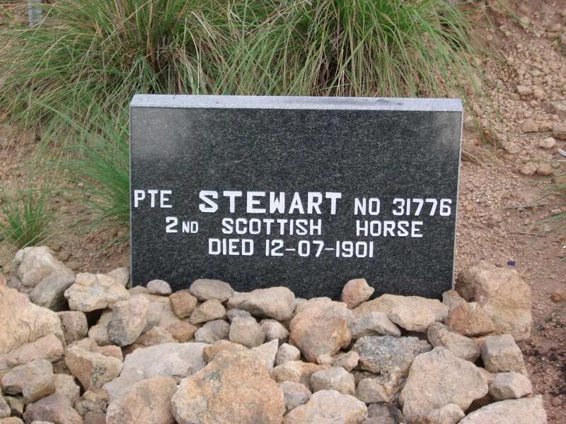 STEWART ?. -1901