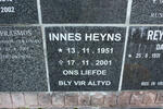 HEYNS Innes 1951-2001