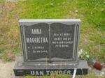 TONDER Anna Magrietha, van 1948-1994