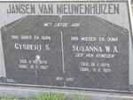 NIEUWENHUIZEN Gysbert S., Jansen van 1873-1967 & Susanna W.A. van ASWEGEN 1879-1971