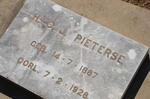 PIETERSE H.C.J. 1887-1928