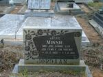 JORDAAN Minnie 1922-1981