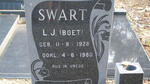 SWART L.J. 1928-1980
