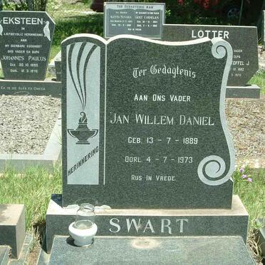 SWART Jan Willem Daniel 1889-1973