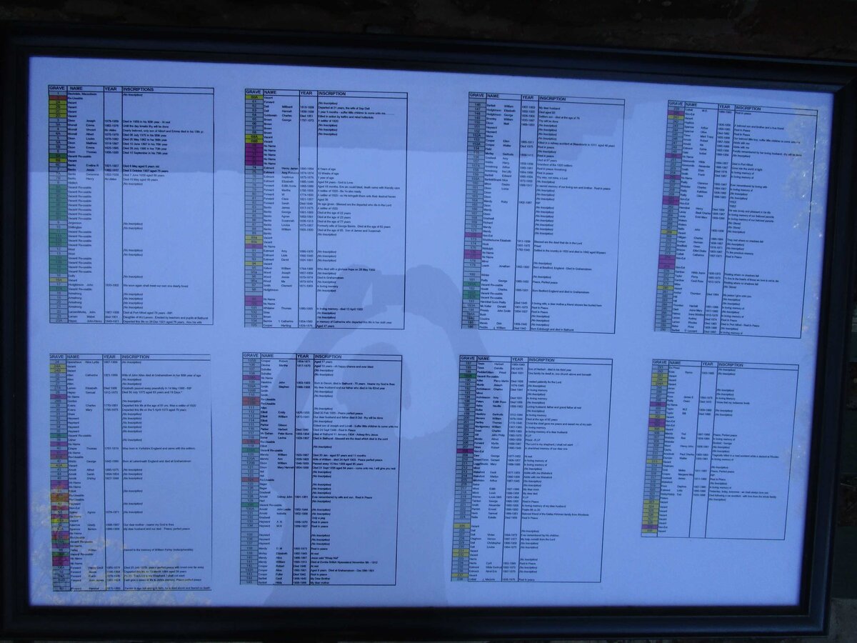 12. Notice board with list of names