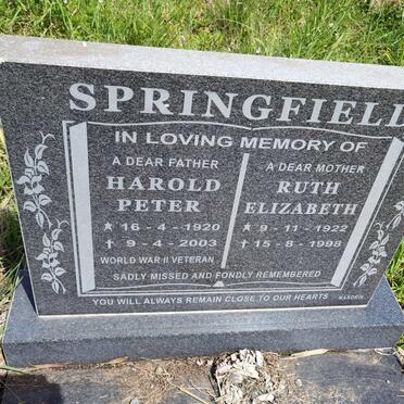 Sp - Surnames starting with the letters Sp