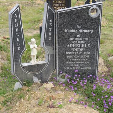 ZETHU Aphelele 1988-2011