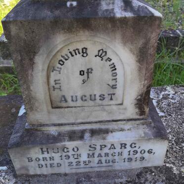 Sp - Surnames starting with the letters Sp