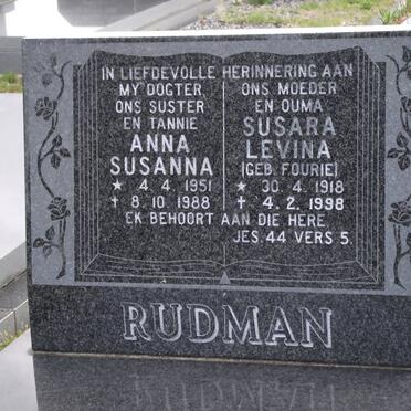 Ru - Surnames starting with the letters Ru