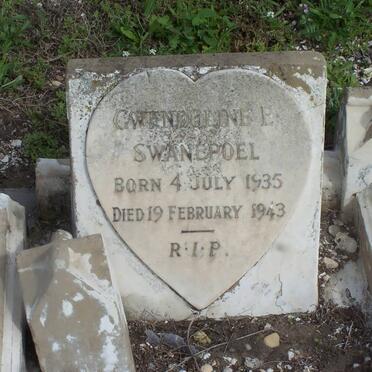 Sw - Surnames starting with the letters Sw