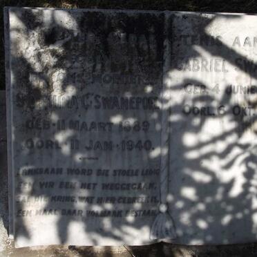 Sw - Surnames starting with the letters Sw