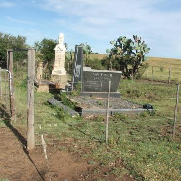 1. Oorsig / Overview