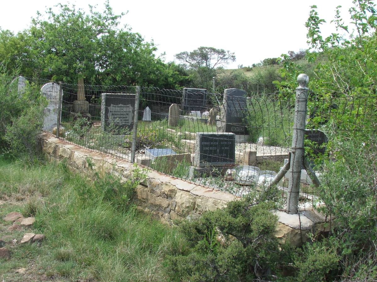 1. Oorsig / Overview