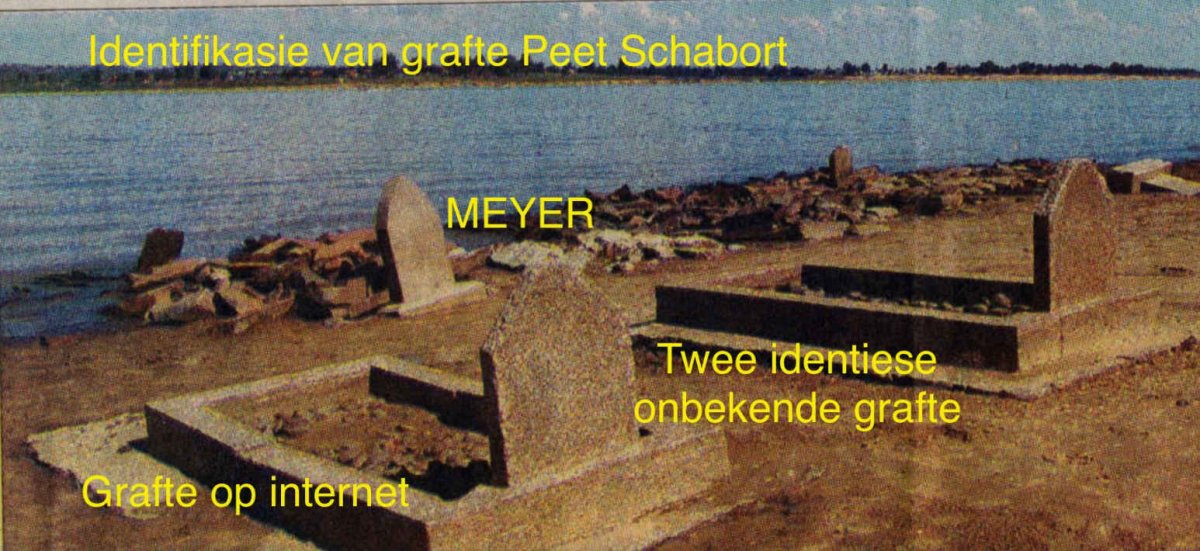 01. Overview / Oorsig in 2005