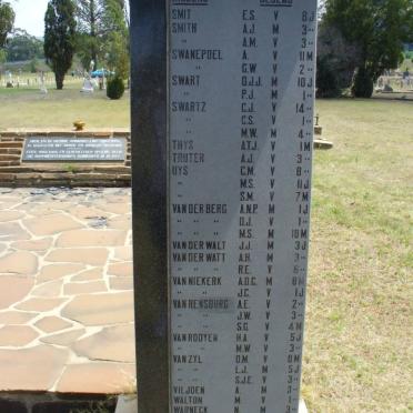 Concentration Camp Roll of Honour - Children S-Z