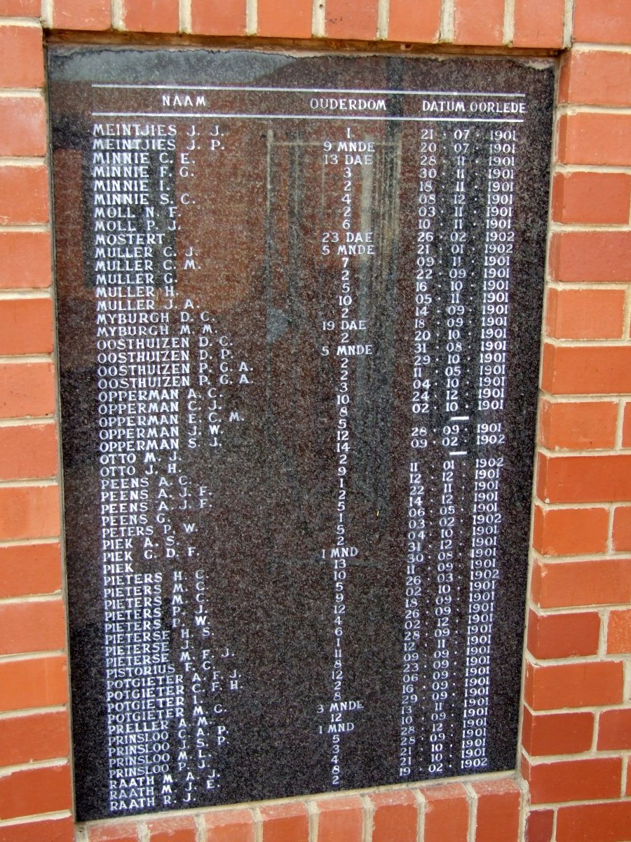 08. Gedenkmuur-15jaar en jonger