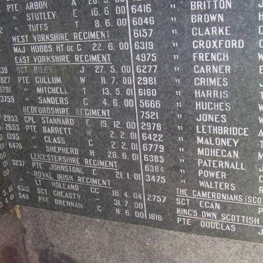 ANGLO BOER WAR 1899-1902