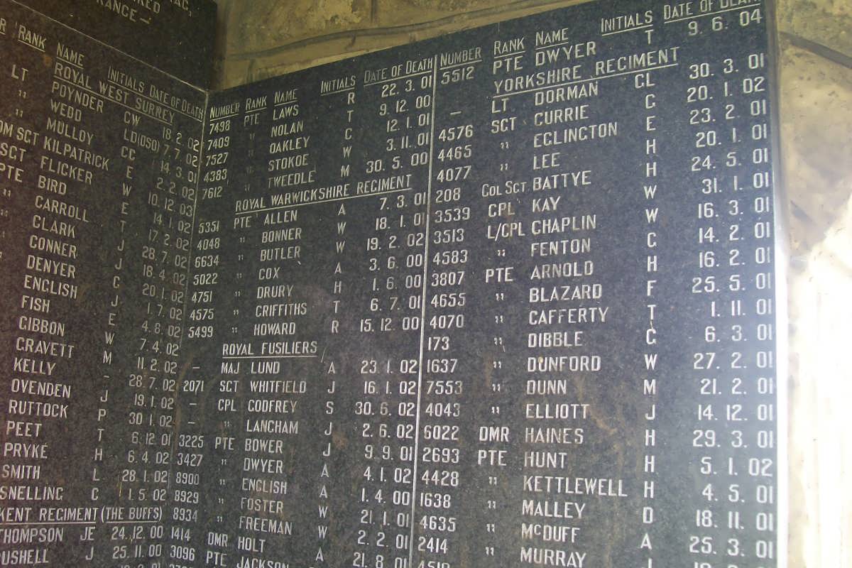 ANGLO BOER WAR 1899-1902