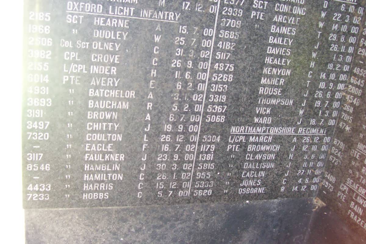 ANGLO BOER WAR 1899-1902