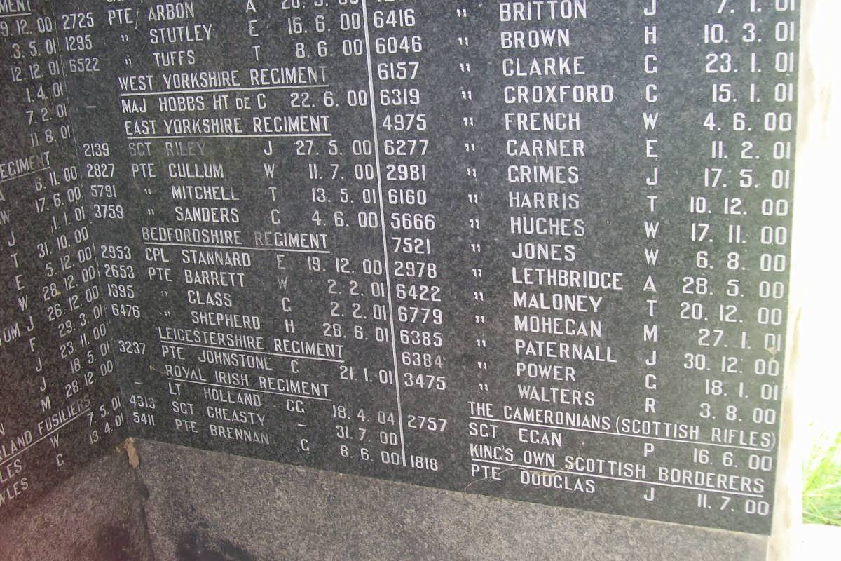 ANGLO BOER WAR 1899-1902