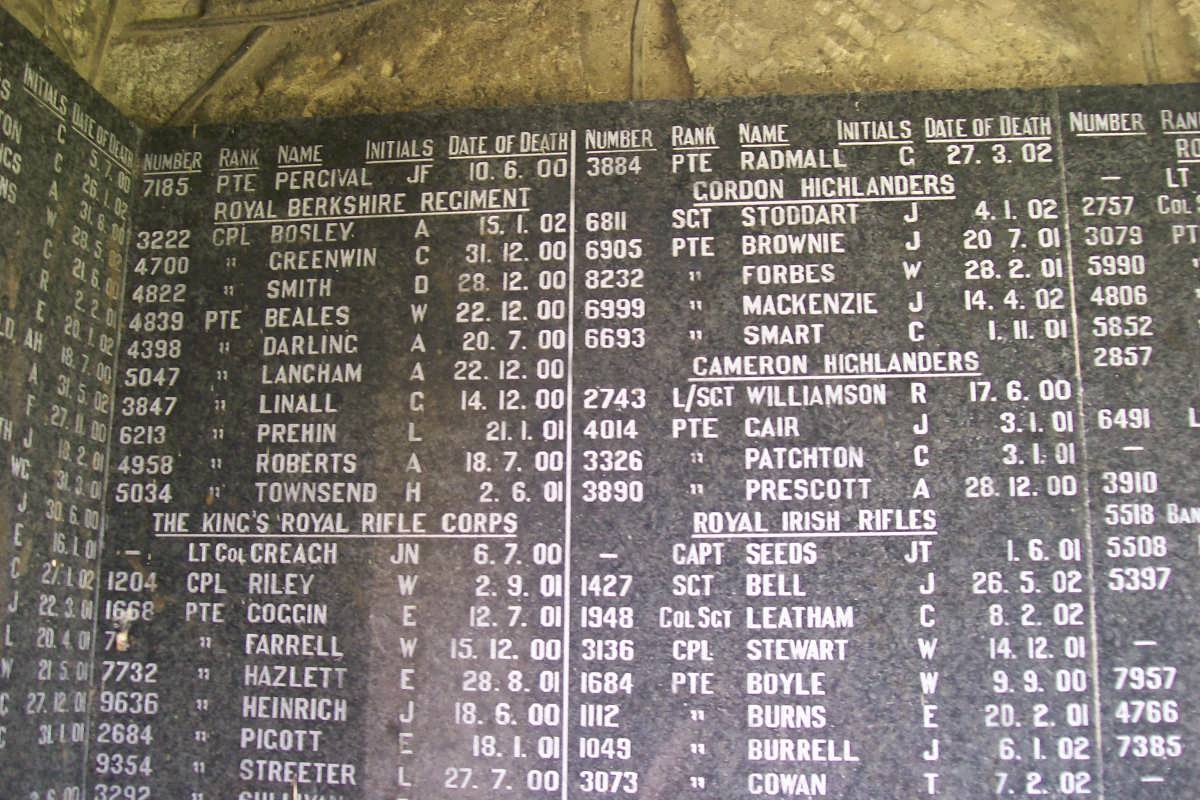 ANGLO BOER WAR 1899-1902