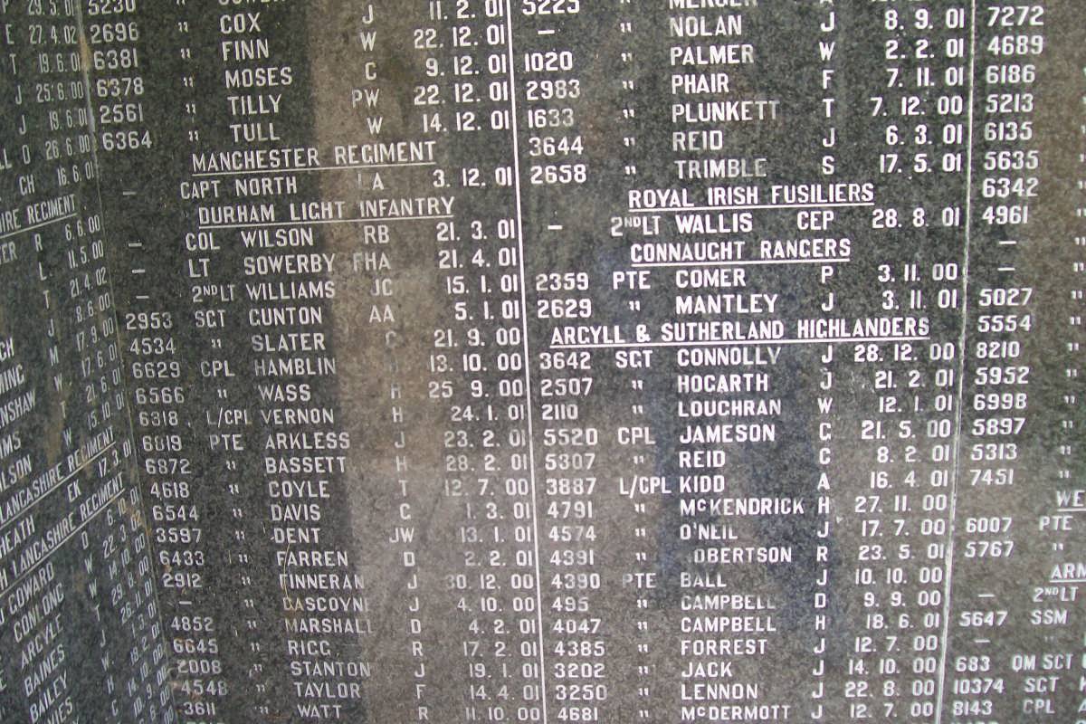 ANGLO BOER WAR 1899-1902