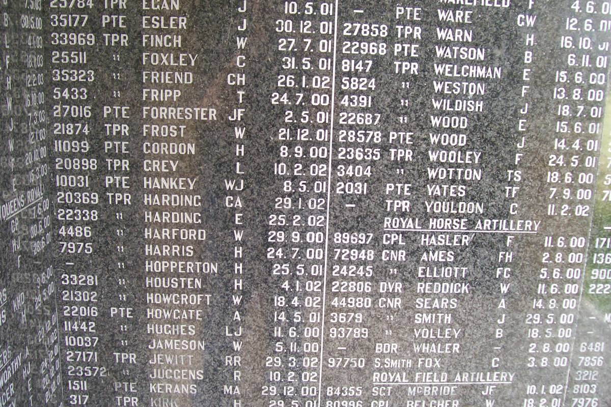 ANGLO BOER WAR 1899-1902