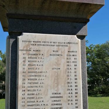 3. Naamlys / List of names