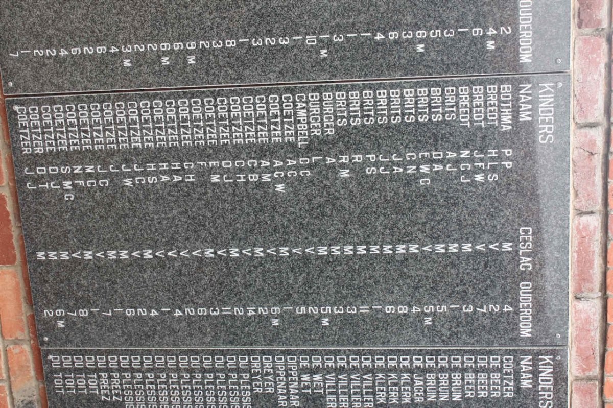 KINDERS: B - COETZER