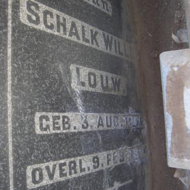 LOUW Schalk Wille ??-??