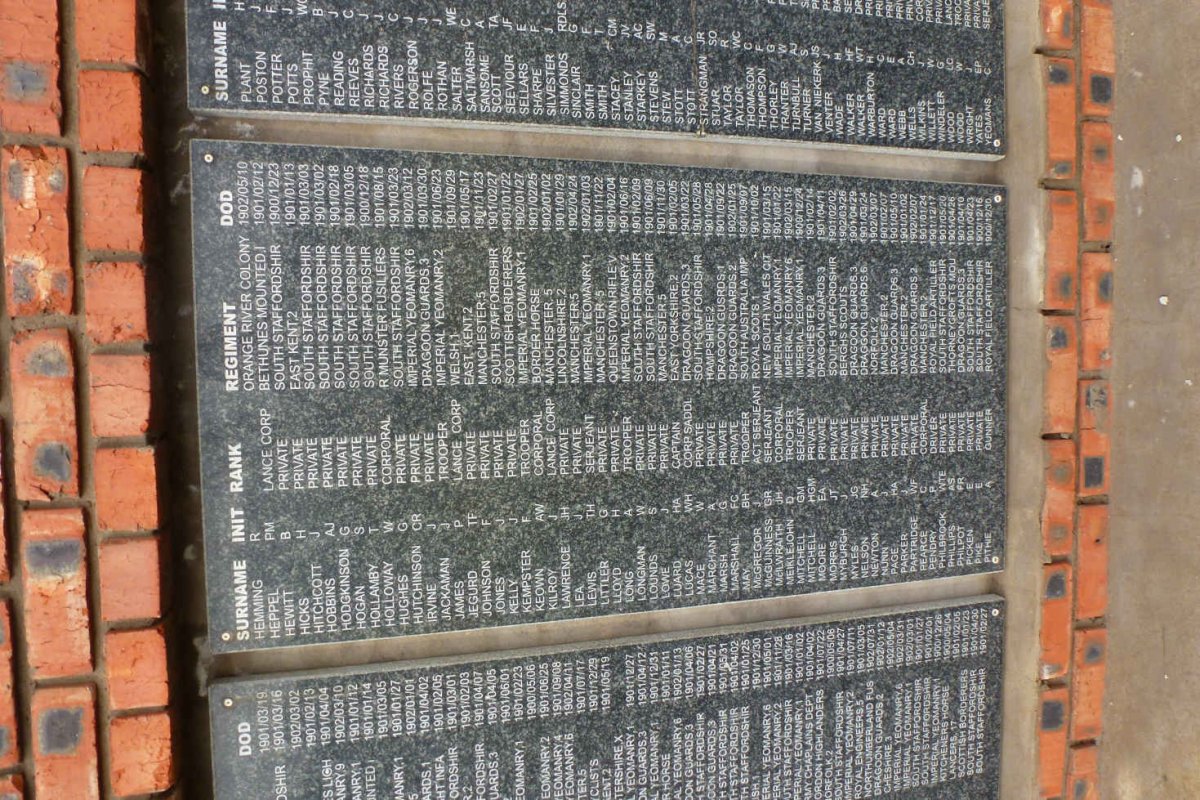 British War Memorial_Panel 2