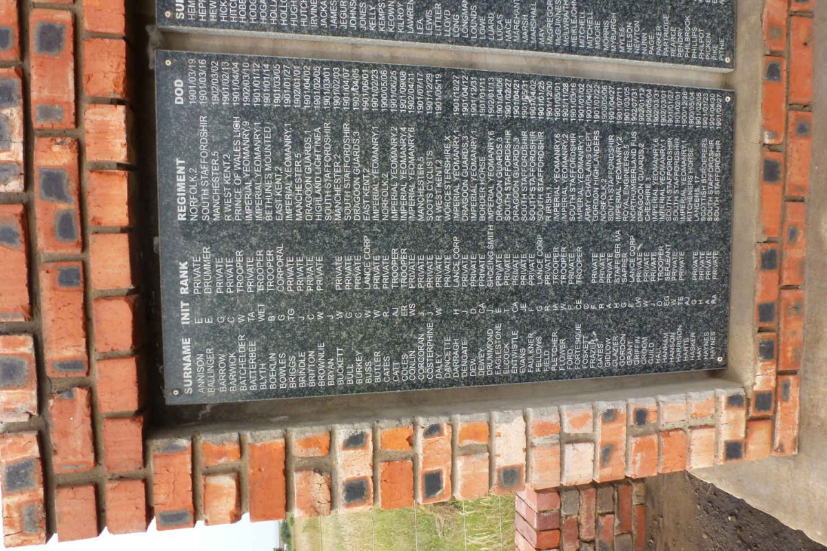 British War Memorial_Panel 1