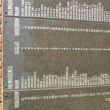 Memorial Plaque with names of adults who died in the concentration camp