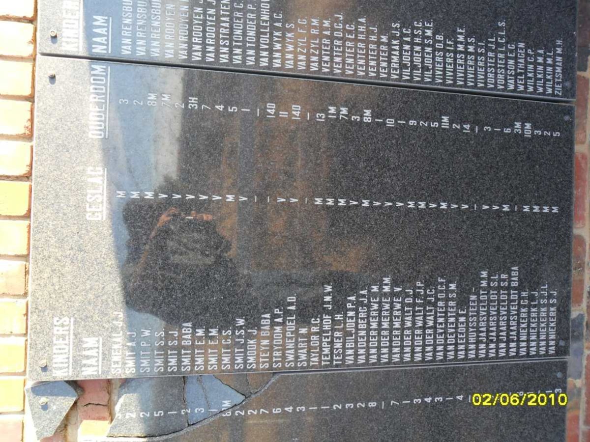 Memorial Plaque with names of children who died in the concentration camp