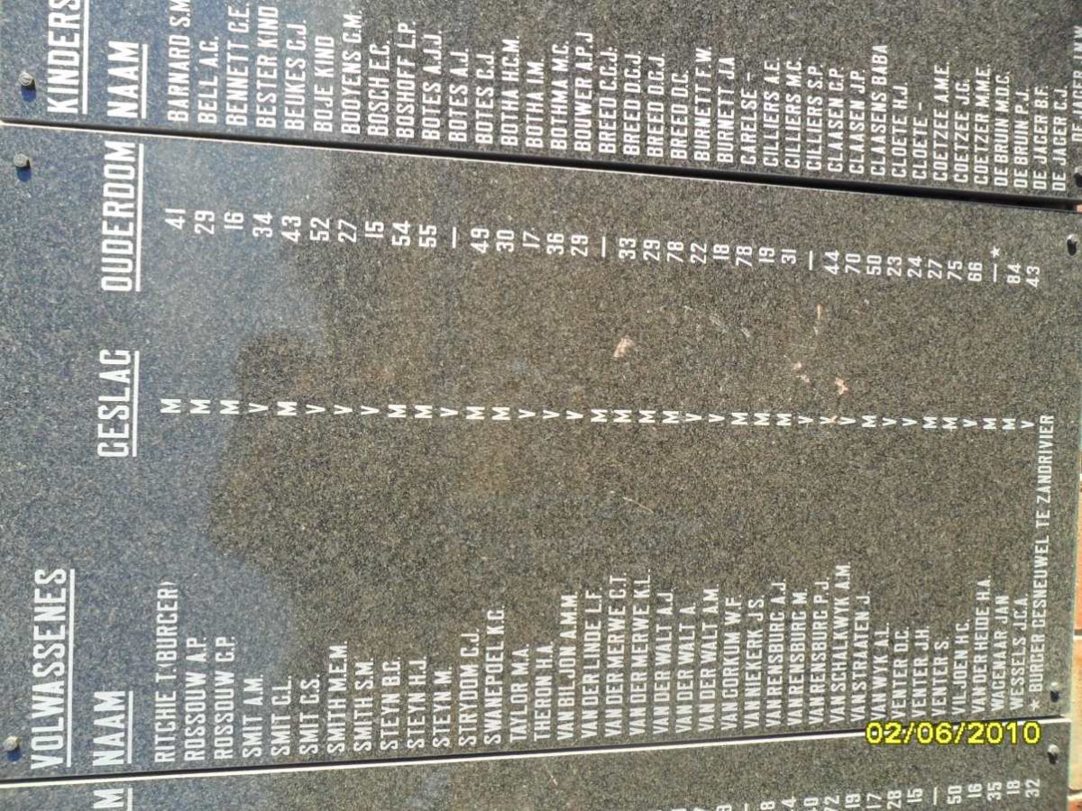Memorial Plaque with names of adults who died in the concentration camp