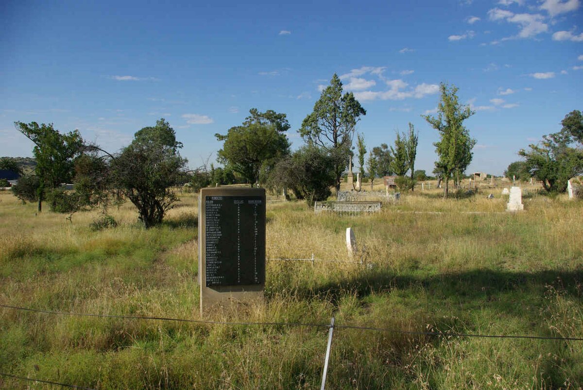 2. Oorsig / Overview