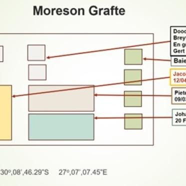 3. Moreson begraafplaasuitleg