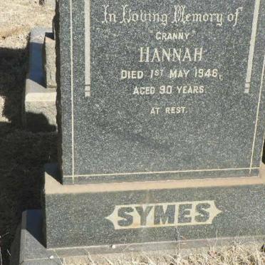 Sy - Surnames starting with the letters Sy