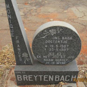 BREYTENBACH Monique Frances 1987-1987