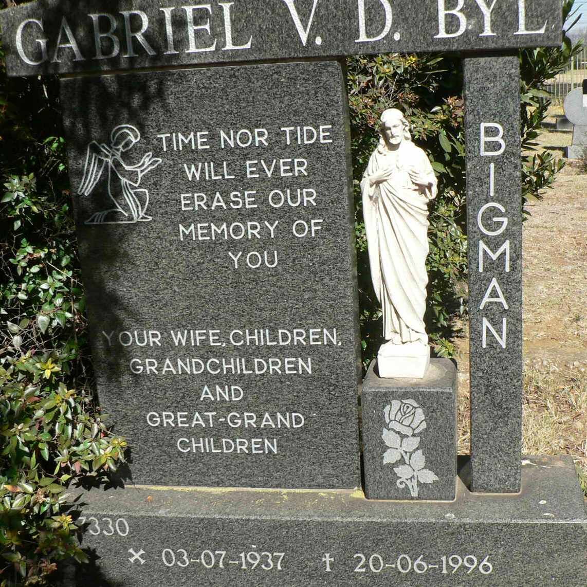 BYL Gabriel, v.d. 1937-1996