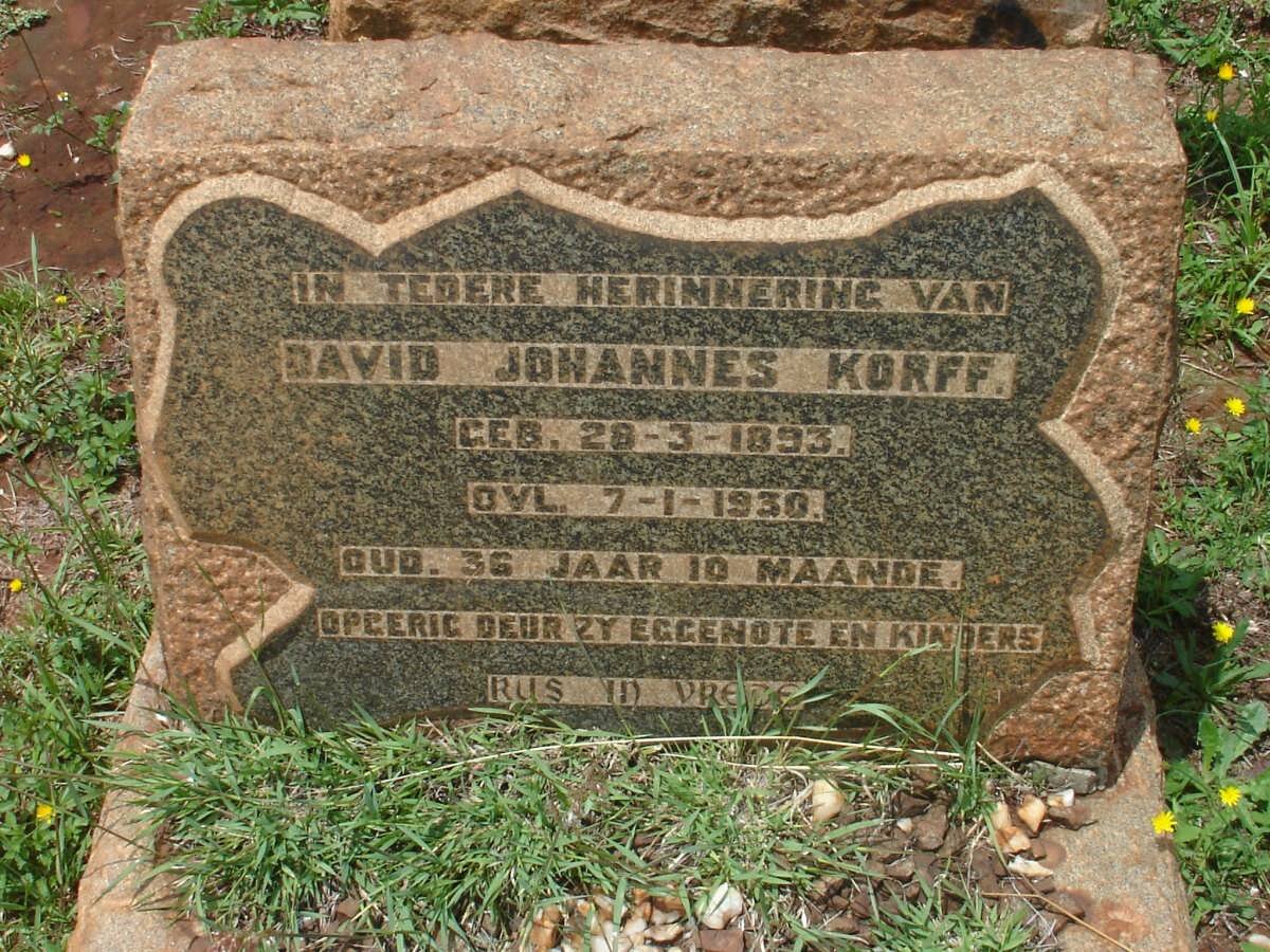 KORFF David Johannes 1893-1930